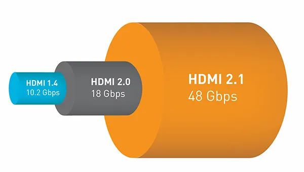 HDMI 2.0 vs HDMI 2.1